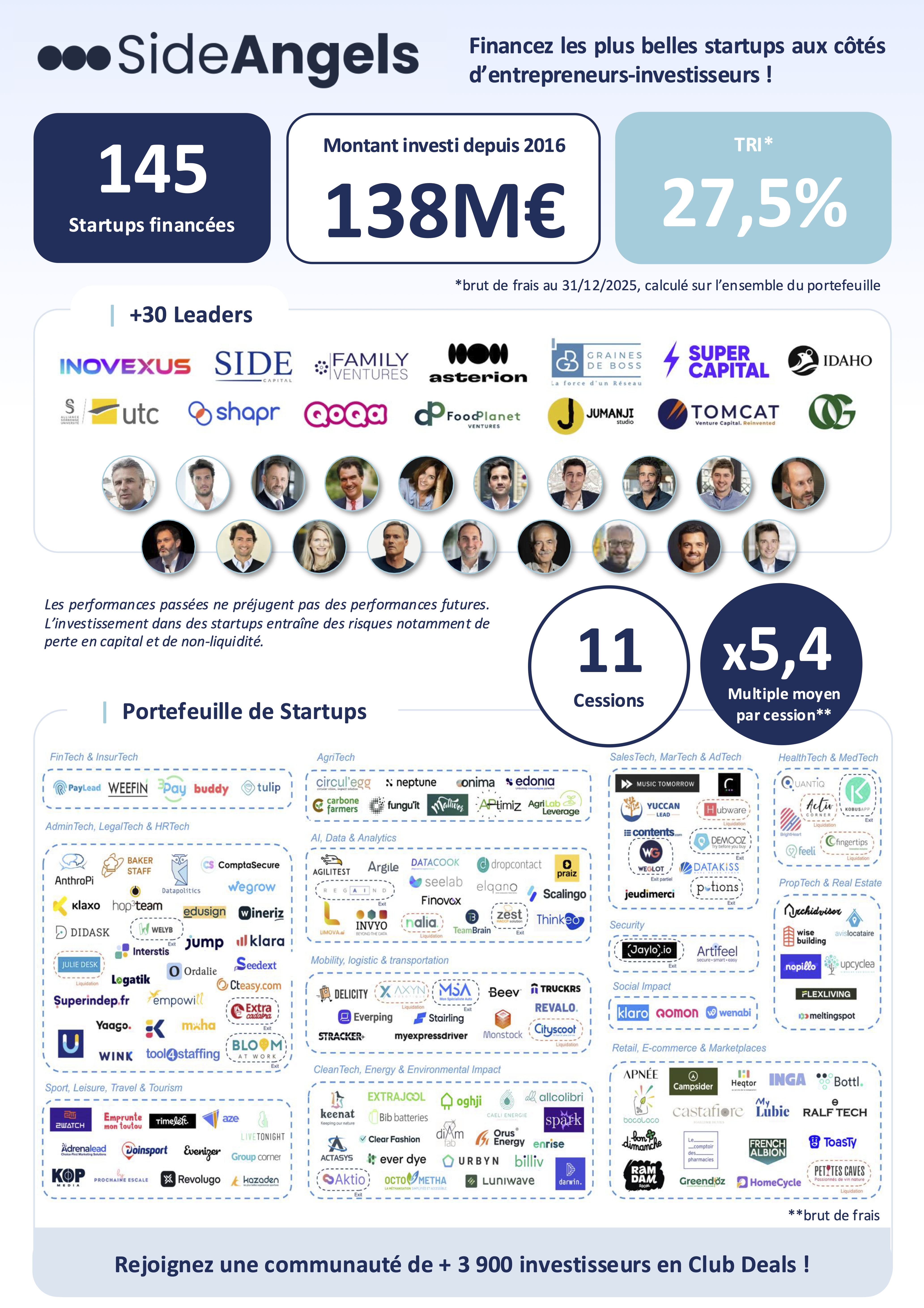Infographie SideAngels 2025